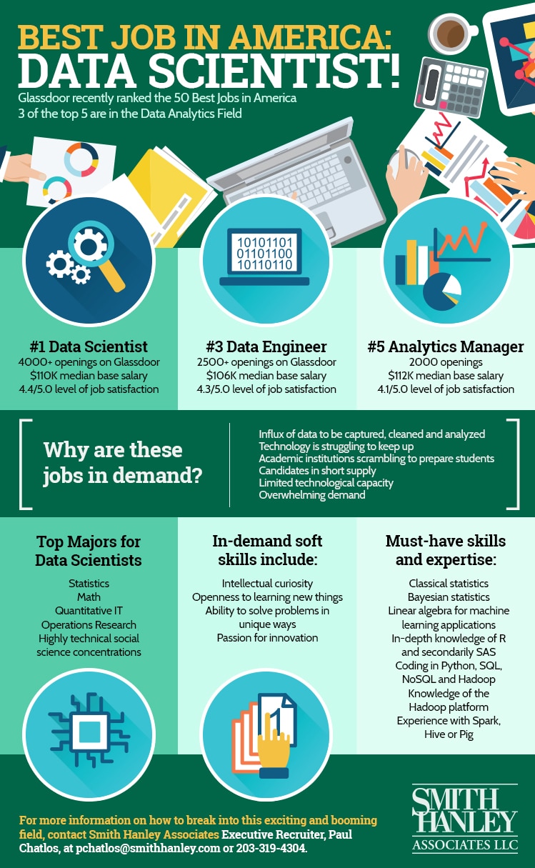 Infographic Best Job in America: Data Scientist!