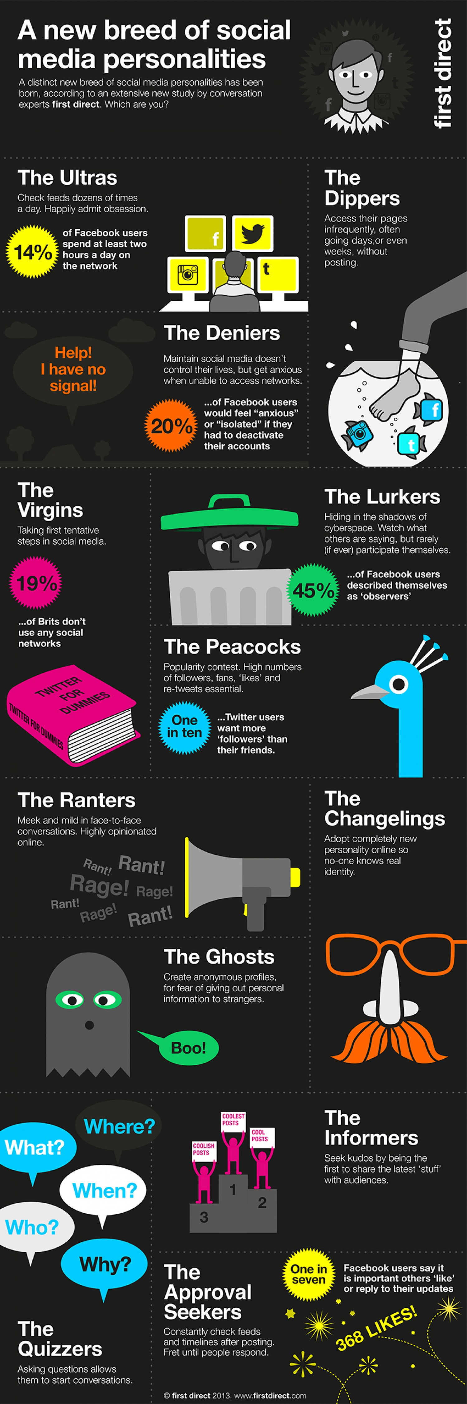 The 12 Social Media Personalities [Infographic]