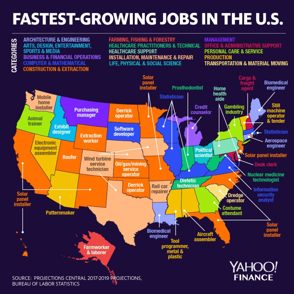 Fastest Growing Jobs in the U.S.