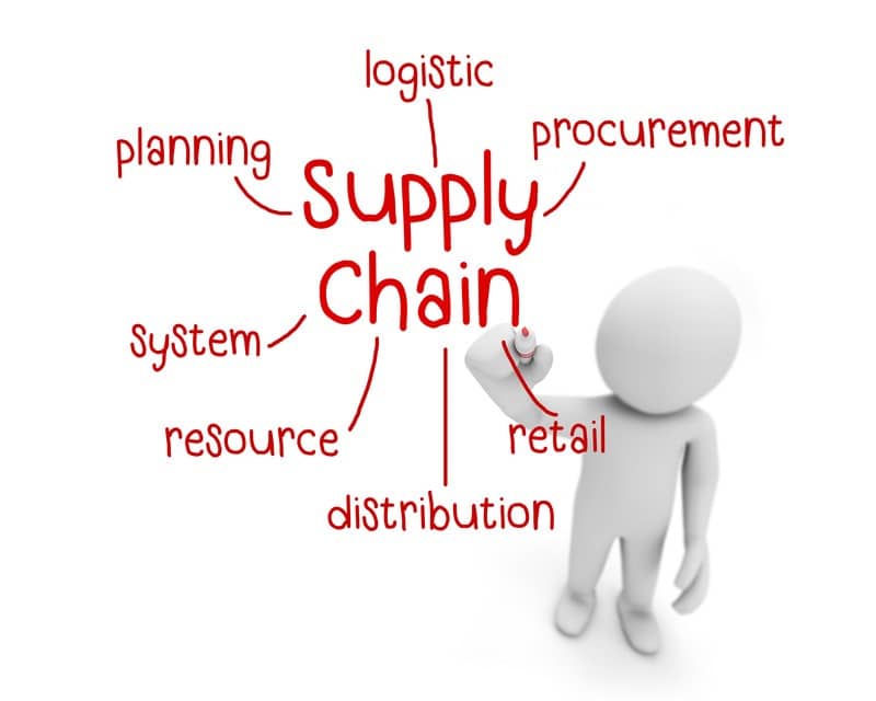 supply chain during the coronavirus pandemic
