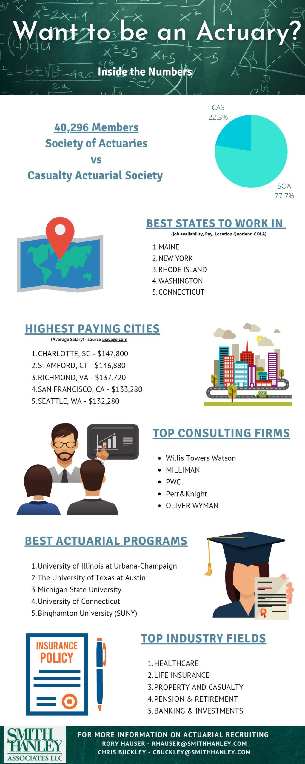 Infographic on why you would want to be an actuary